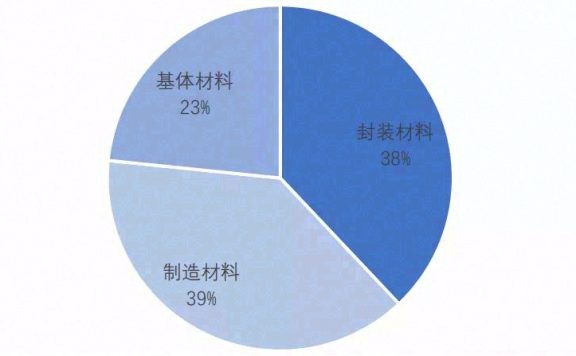 芯片内部封装导热材料综述