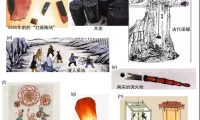 中国古代热力发展简史