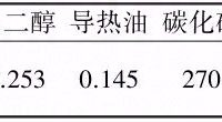 纳米流体导热介质研究进展