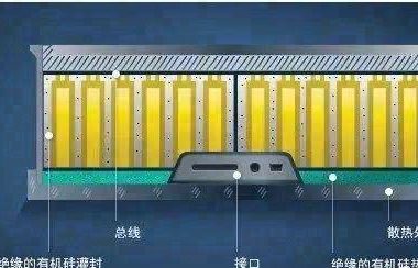 动力电池组内部导热灌封胶解析