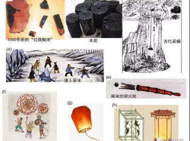 中国古代热力发展简史