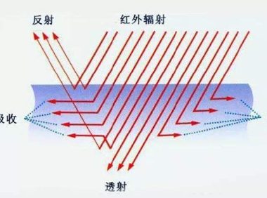 红外辐射散热材料的研究及应用现状