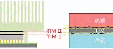相变热界面材料导热增强及定形改善的研究进展