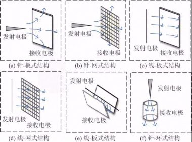 离子风强化散热技术研究进展