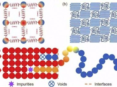 高导热聚合物复合绝缘材料研究进展