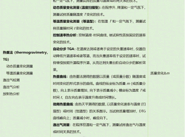 热分析测试概览