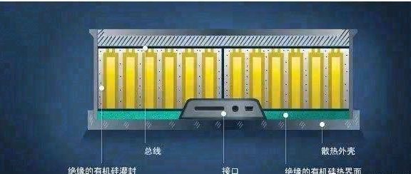 动力电池组内部导热灌封胶解析