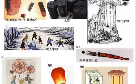 中国古代热力发展简史