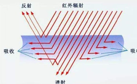 红外辐射散热材料的研究及应用现状