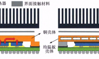 芯片封装均温板壳体的传热特性研究