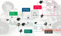 小鹏P7三电及热管理系统解析--冷却和空调系统