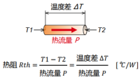 热阻和散热的基础