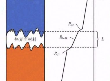聚合物基热界面材料研究进展及空间应用探讨