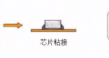 高导热胶黏剂的应用研究