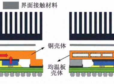芯片封装均温板壳体的传热特性研究