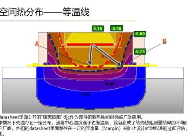 热测试(一)——ETM法测量结温