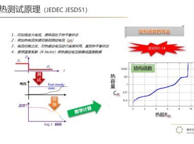 热测试（二）——瞬态热测试与结构函数