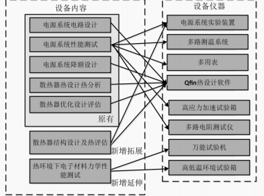 电子系统热设计热分析实验教学改革思路与探索