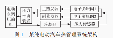 纯电动汽车热管理分析及验证