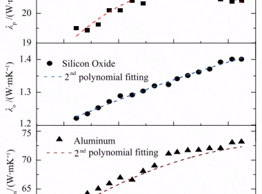 CMOS-MEMS薄膜热导率的测量