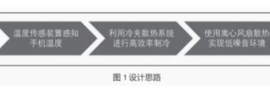 手机智能散热器设计