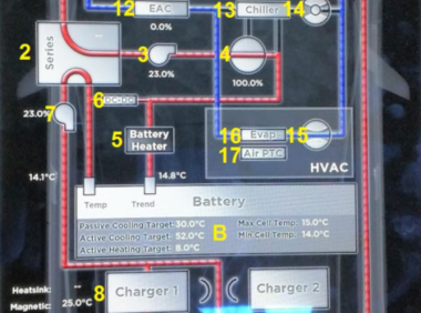 从Tesla热管理，聊到自研垂直整合