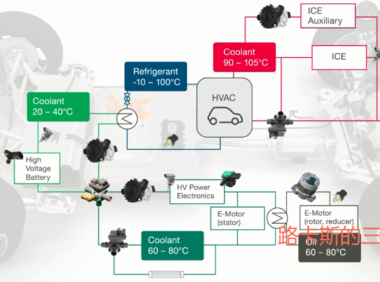 小鹏P7三电及热管理系统解析--冷却和空调系统