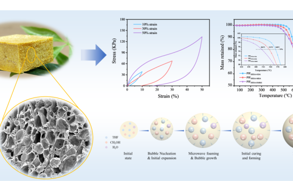轻质柔性聚酰亚胺防隔热泡沫