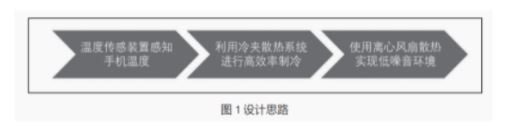 手机智能散热器设计