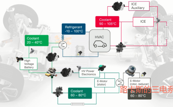 小鹏P7三电及热管理系统解析--冷却和空调系统