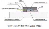 热阻 RthJC 的测量方法和使用方法