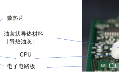 比导热橡胶更柔软的材料“导热油灰”的产品研发
