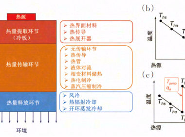 复合式液态金属热管理技术研究进展