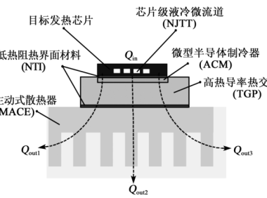 微系统热管理技术的新发展