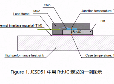 热阻 RthJC 的测量方法和使用方法