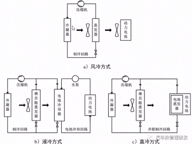 电池直冷技术的优缺点