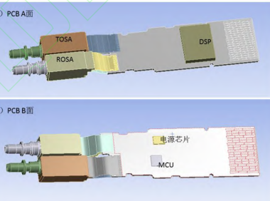QSFP-DD 光模块热设计研究