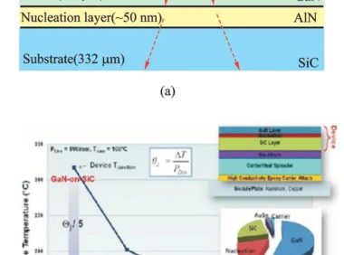 GaN功率器件芯片级热管理技术研究进展