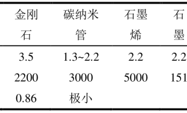 粉末冶金制备高导热铜基复合材料的研究进展
