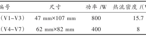 VC技术在半导体热管理应用的性能研究