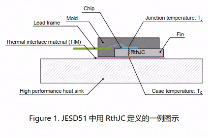 热阻 RthJC 的测量方法和使用方法