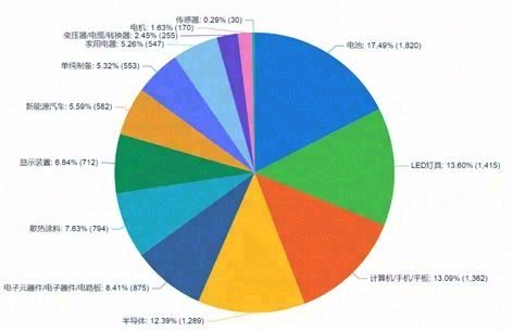 石墨烯产业——散热、燃料电池领域