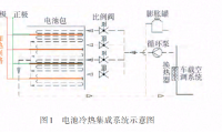 新型动力电池热管理系统设计及性能研究