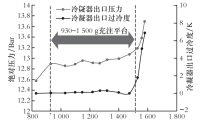 设计储液干燥器和气液分离器时需要考虑什么