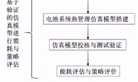 电池系统热管理控制策略与能耗评估研究