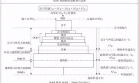 IGBT 功率模块热管理研究