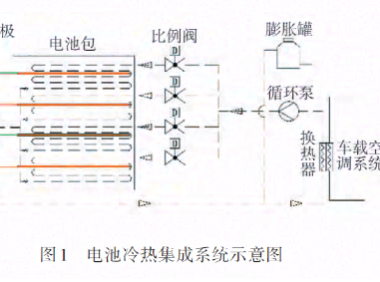 新型动力电池热管理系统设计及性能研究