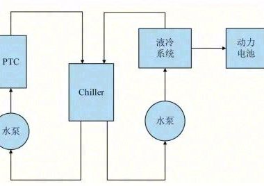 基于不同热管理方案的动力电池低温动力性研究