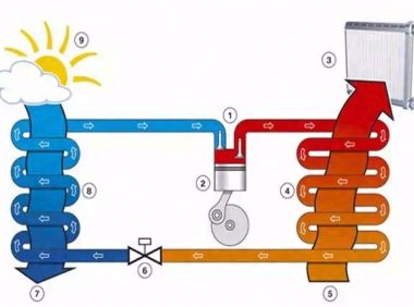 宝马i3纯电动车空调系统热泵解析