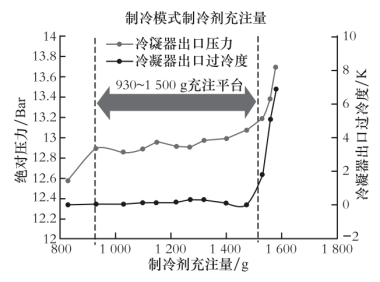 设计储液干燥器和气液分离器时需要考虑什么